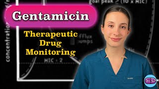 Gentamicin Therapeutic Drug Monitoring in Neonates Everything You Need to Know [upl. by Latoyia751]