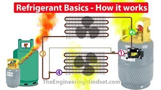 Refrigerants How they work in HVAC systems [upl. by Shakti729]