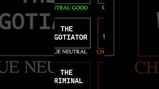 Our games DND alignment chart [upl. by Notneb]