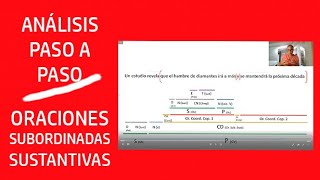 CÓMO ANALIZAR ORACIONES SUBORDINADAS SUSTANTIVAS DESDE CERO SEGÚN LA NGLE SINTAXIS PASO A PASO [upl. by Nosac]