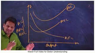 Relationship between MC  AC AVC [upl. by Yesnik]