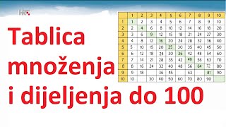 2 razred  Tablica množenja i dijeljenja do 100 [upl. by Claire811]