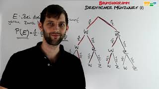 Dreifacher Münzwurf 1  Baumdiagramm Pfadregeln Wahrscheinlichkeiten berechnen [upl. by Feliks]