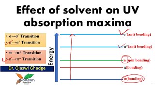 Effect of solvent on UV absorption maxima λmax [upl. by Llenrub]