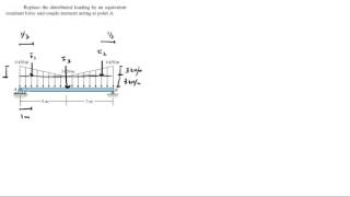 Replace the loading by an equivalent resultant force and moment [upl. by Mellette591]