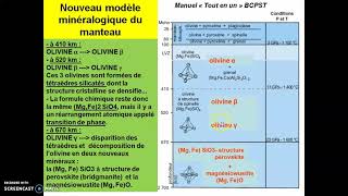 Le manteau de la Terre Géochimie et minéralogie des enveloppes de la géosphèrepartie 2 [upl. by Yotal]