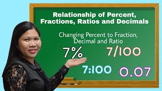 Relationship of Percent Fractions Ratios and Decimals [upl. by Aneleh908]