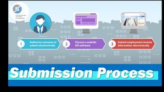 About the submission process [upl. by Anderer107]