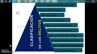 Clasificación del delito [upl. by Hinson]