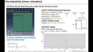 Abaqus FEA  Viscoelastic material showing stress relaxation effect [upl. by Llennod]