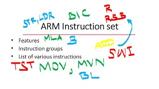 ARM Instruction set [upl. by Gainer]