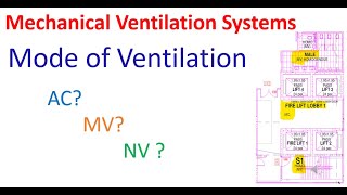 ACMV Design Course Basic Lecture 1MV Systems [upl. by Ras]