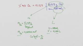 Problema con unidades de concentración de disoluciones [upl. by Esirahc717]