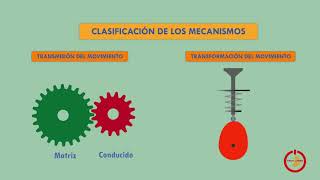 Mecanismos 1Definición y clasificación de los mecanimos [upl. by Aleunamme]