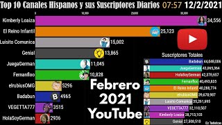 Febrero 2021  Top 10 Canales Hispanos y sus Suscriptores Diarios [upl. by Xam820]