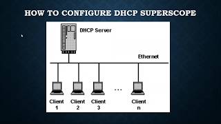 How to configure DHCP Scope amp Superscope in Windows server 2019 [upl. by Etteinotna]