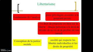 Quelle forme de justice sociale [upl. by Lyrred]