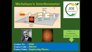 MICHELSONS INTERFEROMETER  PH3151 ENGINEERING PHYSICS [upl. by Dranreb]