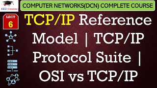 L6 TCPIP Reference Model  TCPIP Protocol Suite  OSI vs TCPIP  DCN Lectures in Hindi [upl. by Euqinomod533]