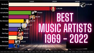 BestSelling Music Artists 1969  2022 TOP 10 [upl. by Naujled737]