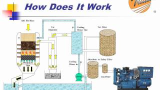 TRILLION GASIFIER HOW DOES IT WORK [upl. by Biondo]