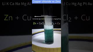 【化学MEMO19】塩化銅Ⅱ水溶液に亜鉛版  Copperii chloride vs Zinc plate shorts イオン化傾向 塩化銅 塩化亜鉛 [upl. by Nnylyar]