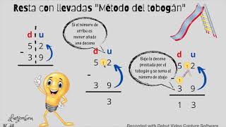 Tutorial Resta con llevadas Tobogán [upl. by Cates]