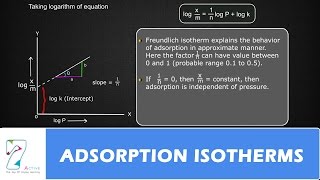 ADSORPTION ISOTHERMS [upl. by Balmuth905]