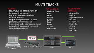 PraiseCharts  Audio Tracks Overview amp Comparison [upl. by Read349]