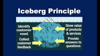 What is the Iceberg Theory [upl. by Daitzman]