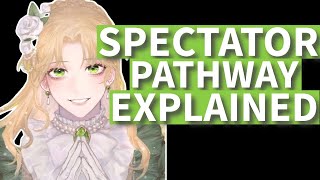 SpectatorVisionary Pathway Fully EXPLAINED in LOTM [upl. by Meagan]