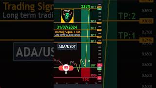 Cryptocurrency Price News Cardano Technical Analysis  Cardano ADA Price Prediction [upl. by Hanni]