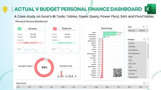 Create a Dynamic Actual v Budget Personal Finance Dashboard in Excel  Power Query Power Pivot DAX [upl. by Broucek]