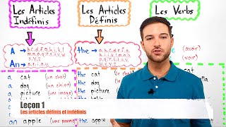 Articles Définis et Indéfinis en Anglais [upl. by Marasco618]