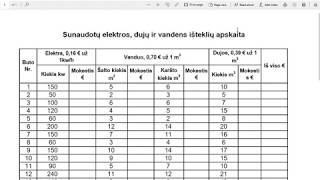 Excel lentelės formatavimas [upl. by Dahsra603]