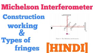 Michelson interferometer constructionworking and types of fringes [upl. by Syah]