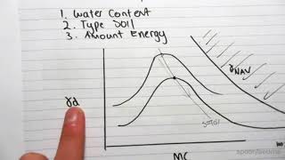 61 Basics of compaction  Compaction curve and zero voids line [upl. by Schouten338]