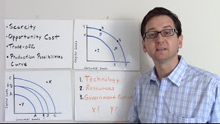 Scarcity Opportunity Cost TradeOffs amp The Production Possibilities Curve [upl. by Ythomit]