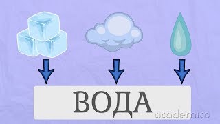 Състояния на водата  Човекът и природата 3 клас  academico [upl. by Fogel]