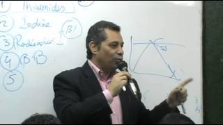 Dr Ahmed Abd El Rahman  Hormones 3  Thyroid Gland  Part 2 [upl. by Anahsar]