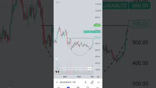 breakoutstocks gujaratgas Weekly breakout stock mustocks sharemarketmalayalam [upl. by Ynehteb]