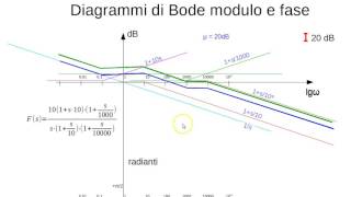 Esercizio Bode e polare [upl. by Kauffmann193]