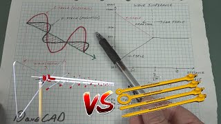 EEVblog 1273  EMC Near Field vs Far Field Explained [upl. by Solhcin965]