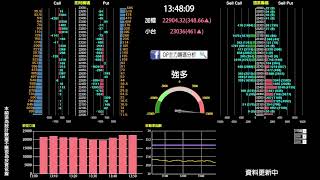 1122選擇權即時籌碼分析日盤 [upl. by Htrahddis]