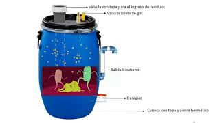 Como construir un biodigestor [upl. by Weissmann]