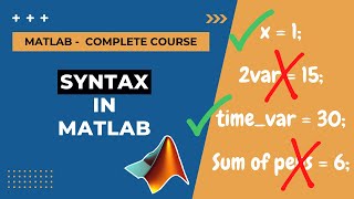 5 Basic Syntax in Matlab  MATLAB Tutorial for Beginners  Full Course [upl. by Payne]