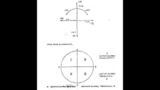 What is AC Current Versor Algebra Symbolic Representation Explained [upl. by Elysee12]