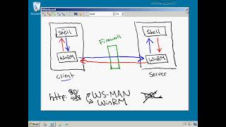 POWERSHELL  WINRMWS MAN and Managing Sessions [upl. by Leehar43]