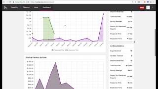 HackerOne Product Walkthrough [upl. by Endres768]