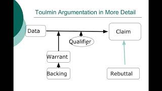 How to Write an Argumentative Essay  Counter Paragraph [upl. by Yarod]